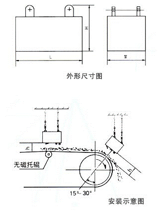 RCYB系列强磁板式永磁除铁器.png