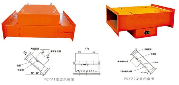 RCYA1、RCYA2系列管道永磁除铁器.jpg