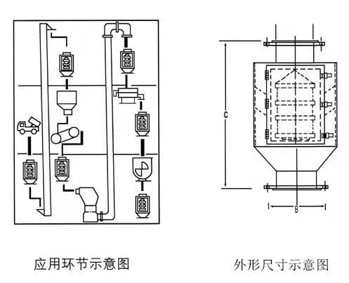 RCYT系列筒式永磁除铁器.jpg