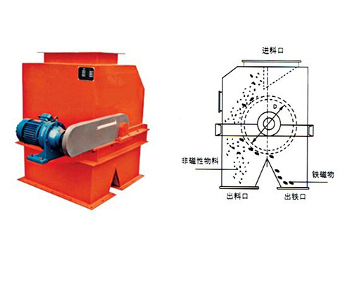 衡水CXJ系列干粉永磁磁选机